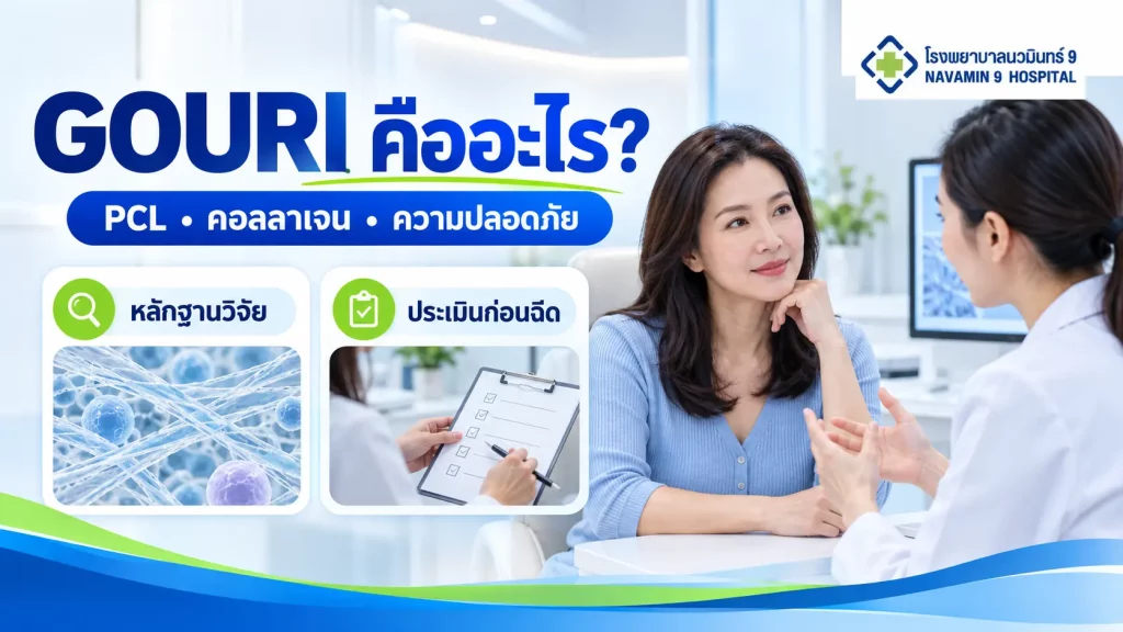 ผู้หญิงปรึกษาแพทย์เรื่อง GOURI ข้างภาพแนวคิดเส้นใยคอลลาเจนและรายการประเมินก่อนฉีด
