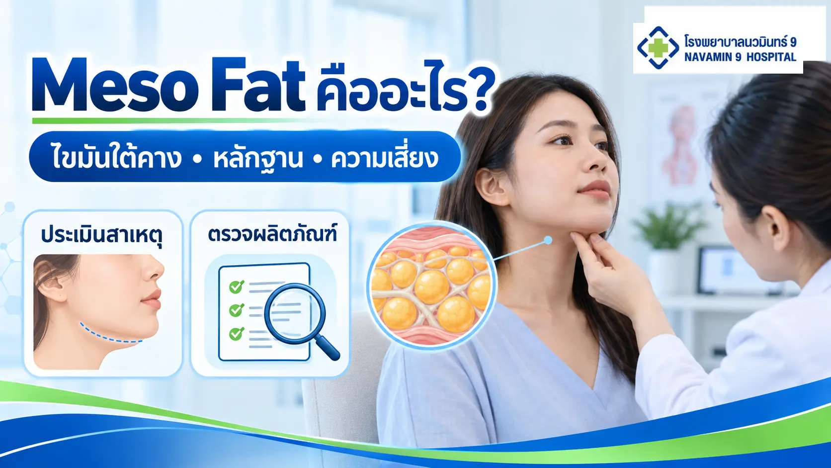 แพทย์ประเมินบริเวณใต้คางของผู้หญิง ข้างภาพแนวคิดไขมันและรายการตรวจผลิตภัณฑ์ในหัวข้อ Meso Fat